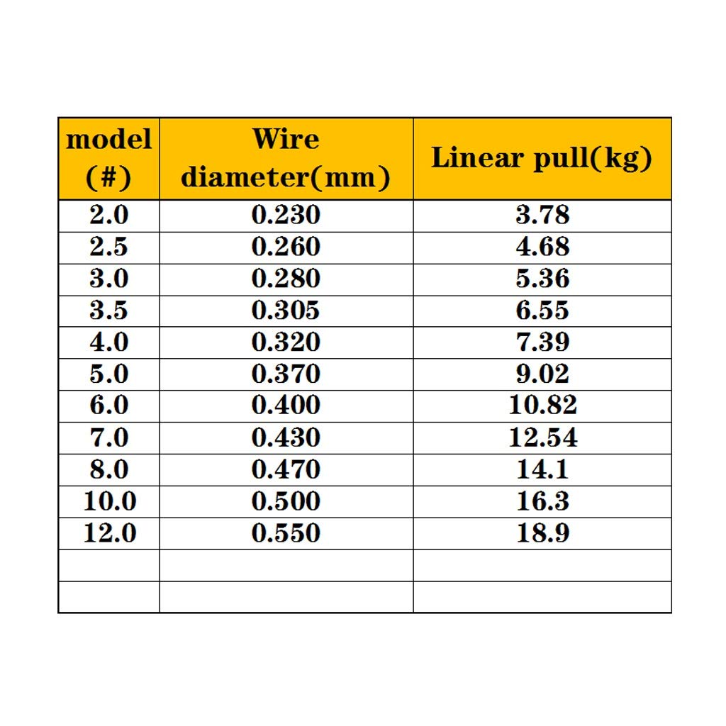Żyłka wędkarska 500 metrów, super mocna pleciona żyłka wędkarska z polietylenu średnica #0,23 mm – 0,55 mm, wysoka wydajność, zerowa rozciągliwa, mniejsza średnica – Must-Have odporne na ścieranie plecione linie