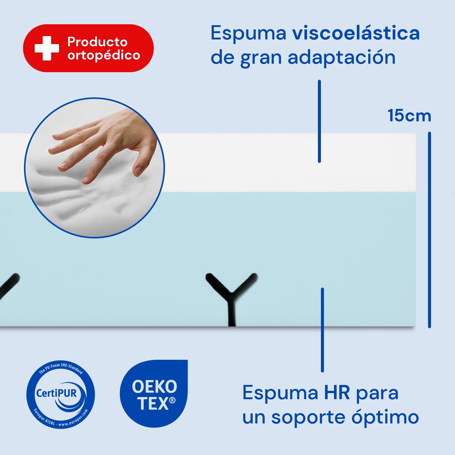 Geriafy Colchón Viscoelástico Impermeable para Cama articulada 90x190x15 cm | Colchón con funda impermeable, 3 cm de viscoelástica, espuma HR y viscoelástica, hospitalario, geriatrico