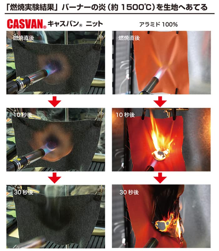 Amazon | カムイプロファイター CASVAN 防火フード AK-F219 | 換気口