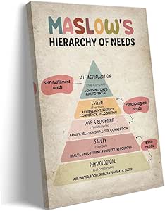 Amazon.com: Yelowcaq Vintage Prints Maslow's Hierarchy of Needs Poster ...