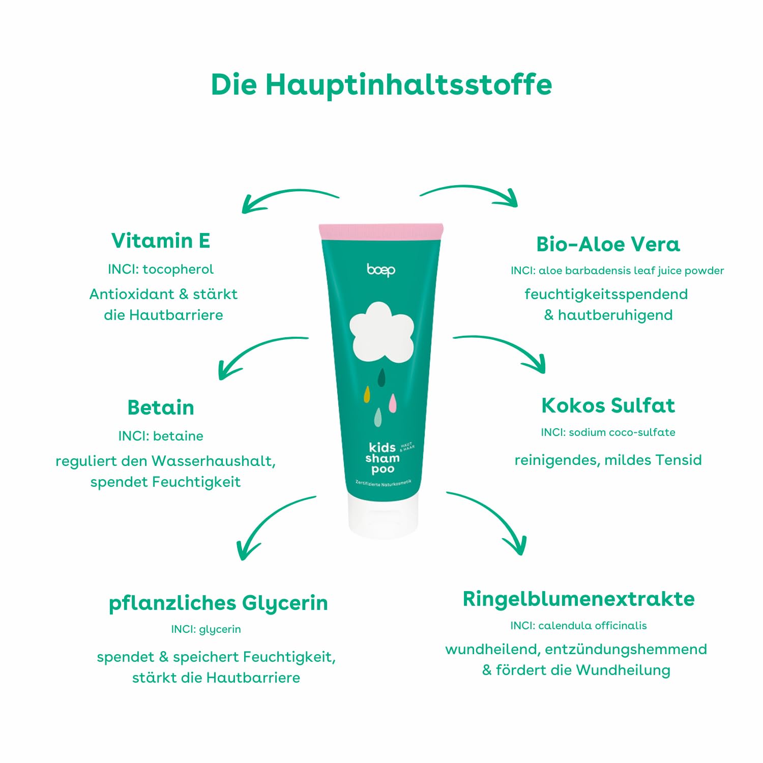 boep Szampon dla dzieci, łagodny szampon 2 w 1 i żel pod prysznic dla małych i dużych dzieci, certyfikowany naturalny kosmetyk (100 ml)