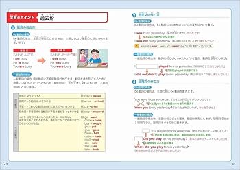 【中古】 英検４級出題分析と対策/旺文社/日本英語教育協会 英検(R)総合対策教本」シリーズが2024年度試験リニューアルに