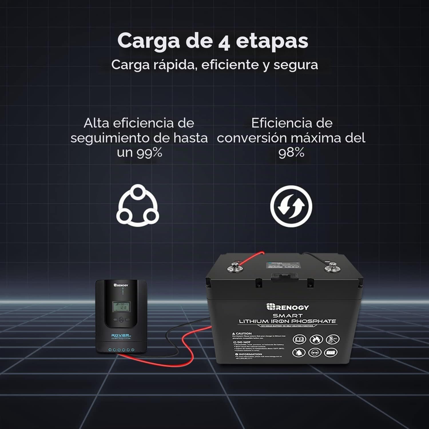 Renogy Panel solar MPPT Bluetooth 20 A 12/24 V Panel solar controlador de carga solar con pantalla LCD
