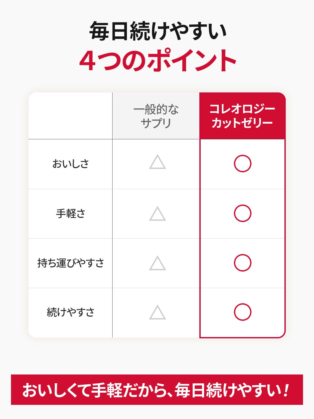 Amazon | フードオロジー FOODOLOGY コレオロジーカットゼリー