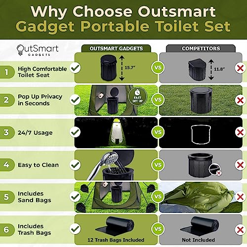 Outsmart Gadgets Toilet Kit with Lantern
