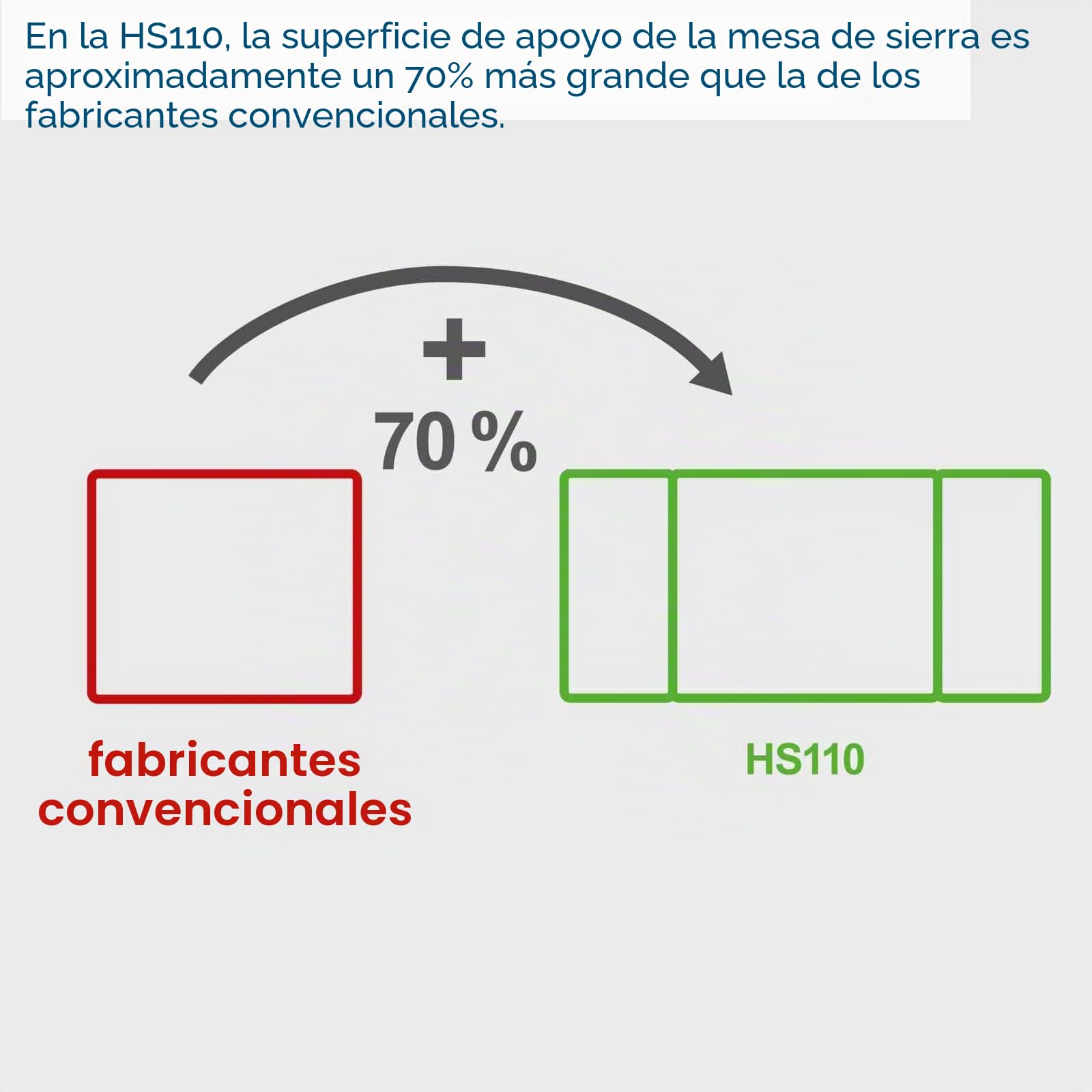 Sierra de mesa HS110 Scheppach - 230V 50Hz 2000W marca CEVIK | Altura de corte hasta 87 mm. Incluye protector de cuchilla, guía de esquina y guía paralela