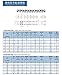 Industrial Chain Transmission Chain 08B 10A 12A -24A 32A Single Row Double Row Chain, 1.5m MINGPING (Size : 12A-1-80L)