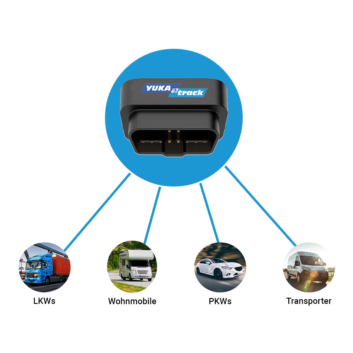 OBD2 GPS Tracker für Auto, LKW und Wohnwagen | SIM-Karte und Datenflat inklusive, Live-Ortung per App, Fahrtenbuch, ohne Abo und Vertrag, direkt am OBD2-Anschluss