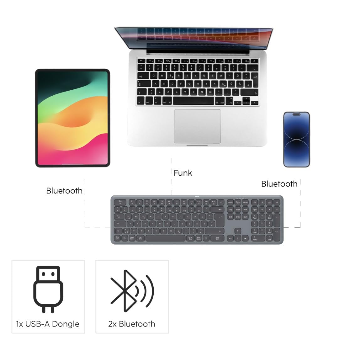 Hama Juego de ratón inalámbrico con Teclado (Dispositivo múltiple de 2,4 GHz a través de Receptor USB + 2 Bluetooth para PC, portátil, Tableta, Alcance de 10 m, disposición Alemana QWERTZ, sin Ruido