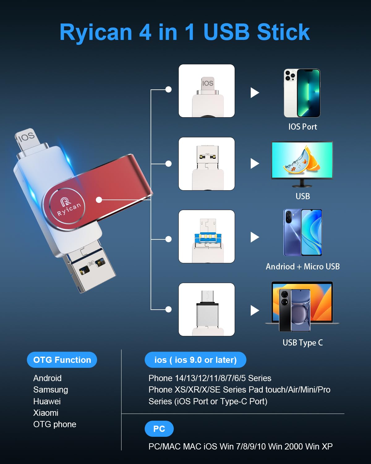 Ryican Chiavetta USB per Phone,512GB USB 3.0 Pendrive Trasferimento Veloce,4 in1 Photostick Chiavetta USB C per iOS,Flash Drive Memoria Phone con Android/Laptop/PC/Mac/Pad,Backup con solo clic