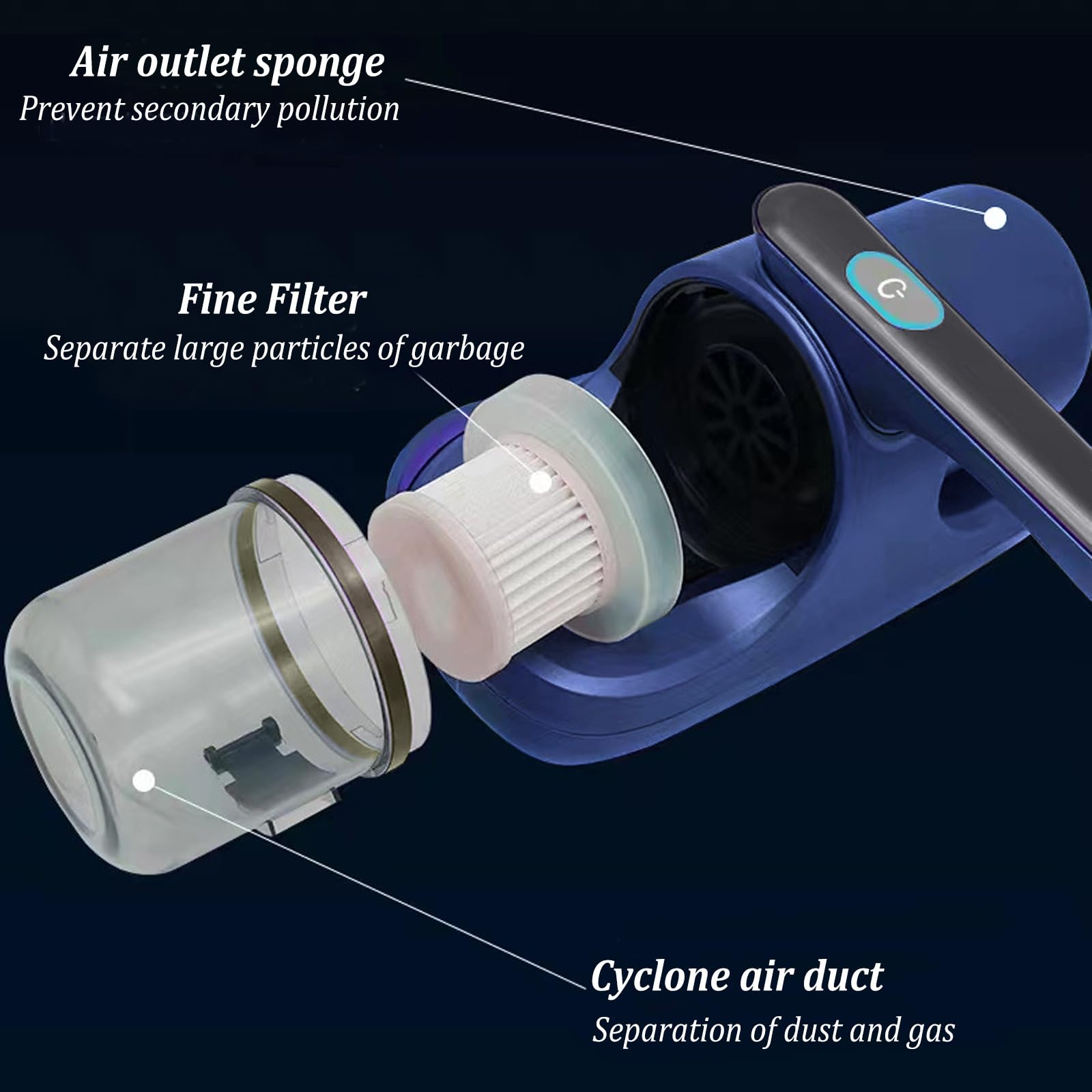 HAMON Aspirapolvere per Materassi, Aspirapolvere Materasso Antiacaro con Luce UV-C, 8000Pa Aspira Materasso Antiacaro Portatili per Materassi, Divani, Cuscini