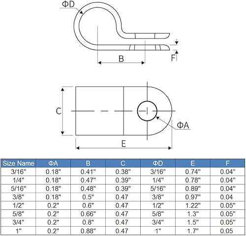 Miniatura 3 de Abrazadera de cable tipo R, 210 abrazaderas de cable tipo R de 14 pulgadas, 516 pulgadas, 38 pulgadas, 12 pulgadas, 58 pulgadas, 34 pulgadas, clips