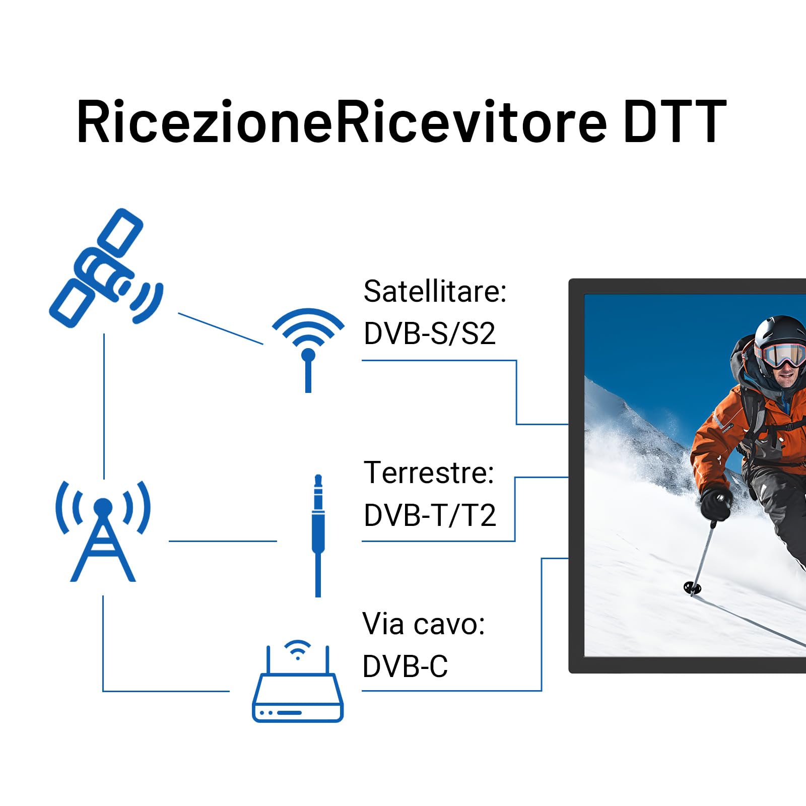 TuTu TV 24 Pollici (60 cm) LED HD Televisori Triplo Tuner (DVB-T/T2-C-S/S2) USB HDMI CI/CI+ Modalità hotel (2024)