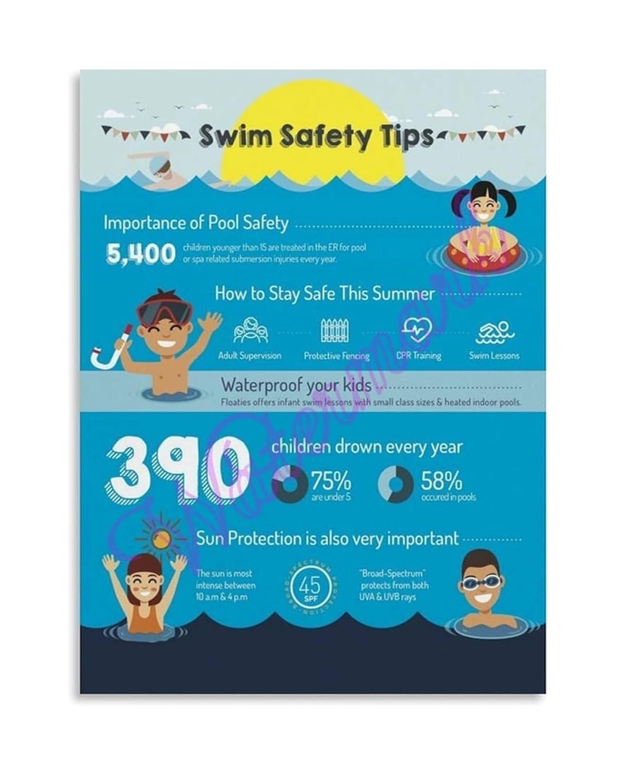 FOPURE Educational Swimming Pool Rules Canvas Print Water Wall-Art for Childrens Room Playroom(Framed,08x12inch(20x30cm))