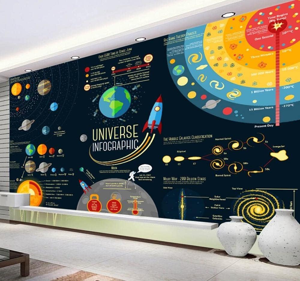 Alfabeti Cosmo Pianeti Spazio Moderna Carta Da Parati 3d In Seta Goffrata Materiale Ideale Per La Camera Letto Del Soggiorno-300cm×210cm