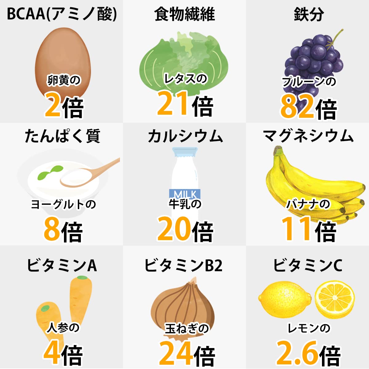 Amazon.co.jp: モリンガパウダー オーガニック スーパーフード