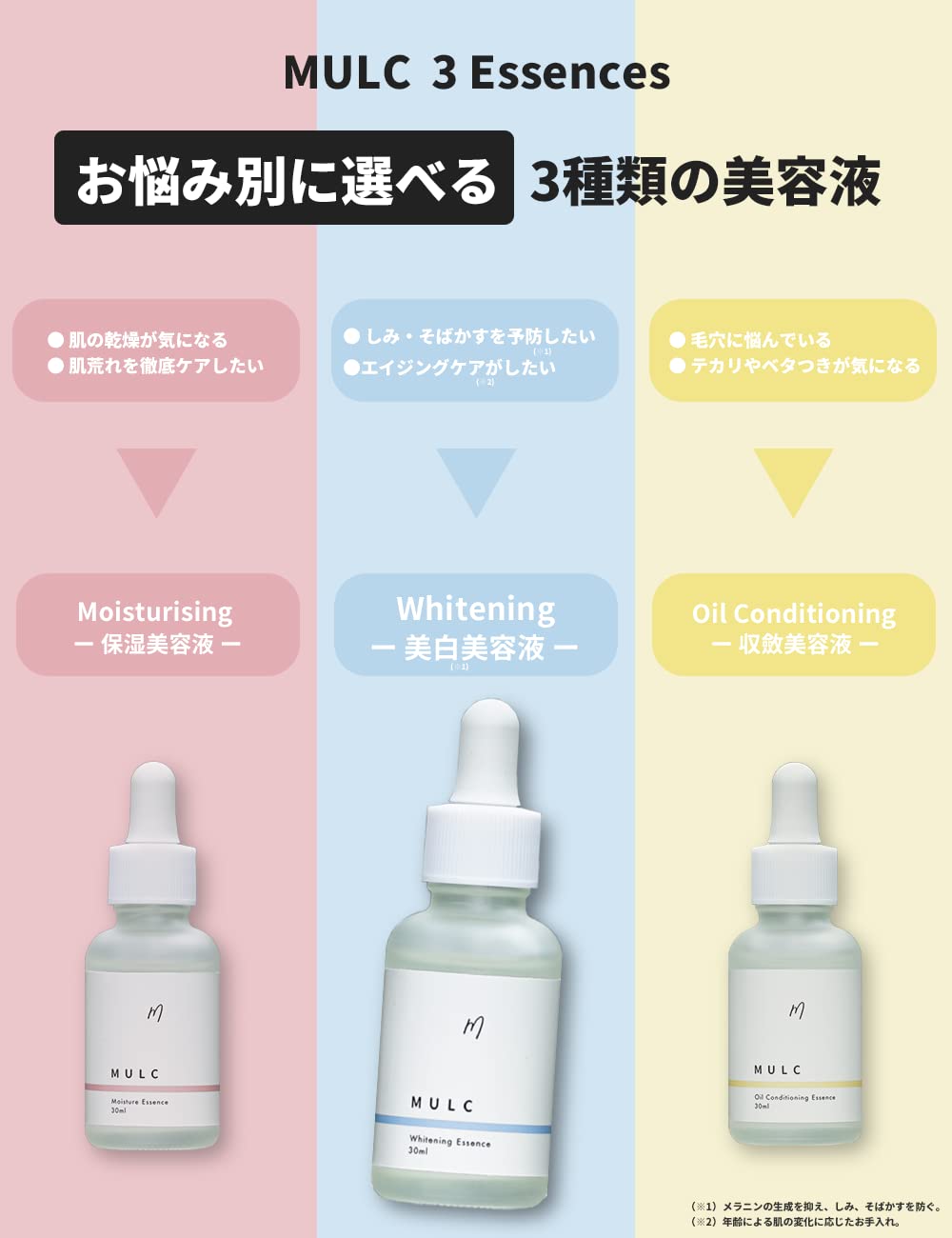 Amazon.co.jp: MULC 美容液 メンズ 30ml (しみ予防美容液) : ビューティー