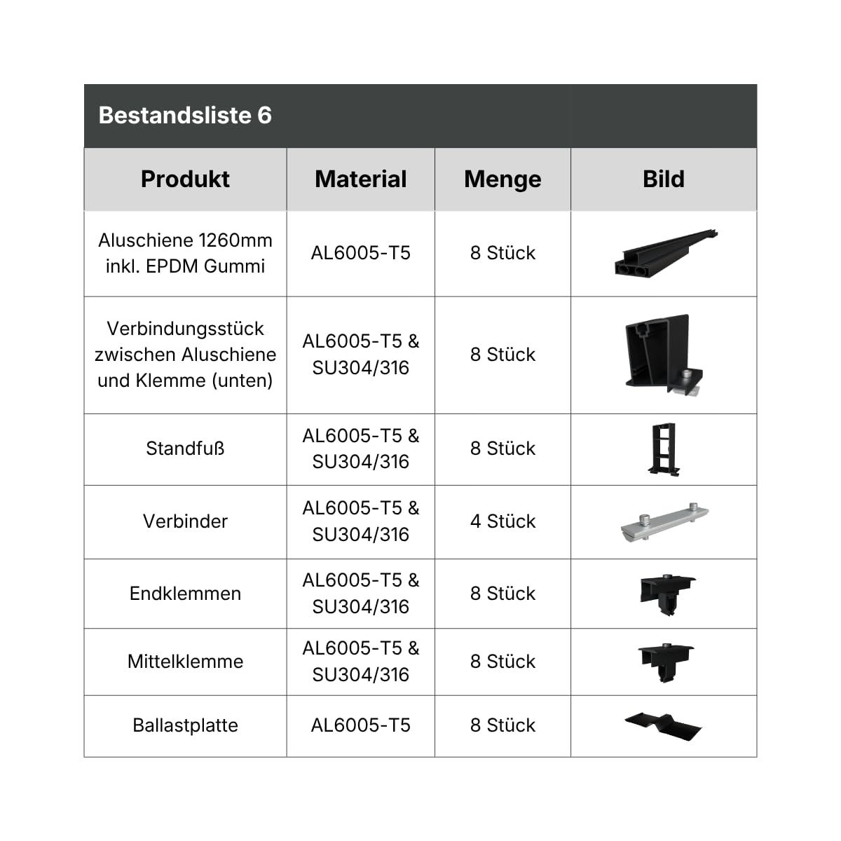 PV Flachdach Halterung ohne Bohren | Für 6 Module | Schwarz | Flachdach oder Bodenmontage | Einfache Montage