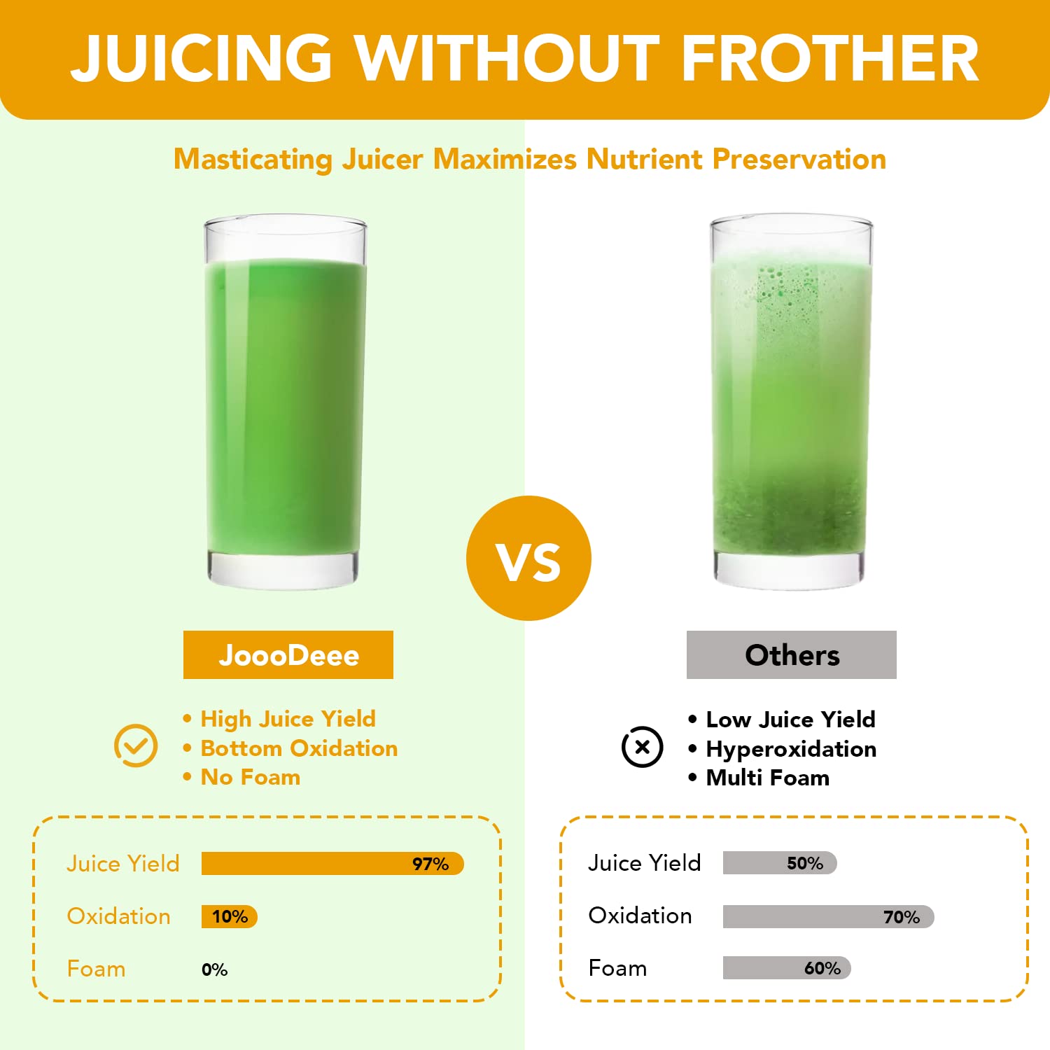 Slow Juicer Entsafter, Saftpresse, Zerkleinernde Entsaftermaschine, Gemüse Und Obst Testsieger mit Ruhiger Motor & Umkehrfunktion, Einfach zu Montieren und zu Reinigen, 2 Geschwindigkeitsmodi