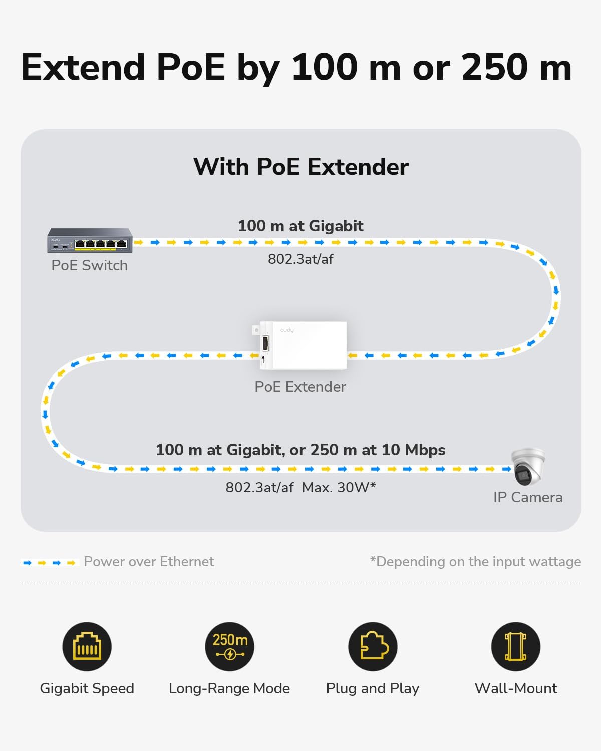 Miracles PoE10 Gigabit PoE+ Extender, 1 Port 10/100/1000 Mbps, PoE Amplifier, Repeater, Wall Mount, Daisy Chain, Corresponds to IEEE 802.3at / 802.3af, Plug and Play