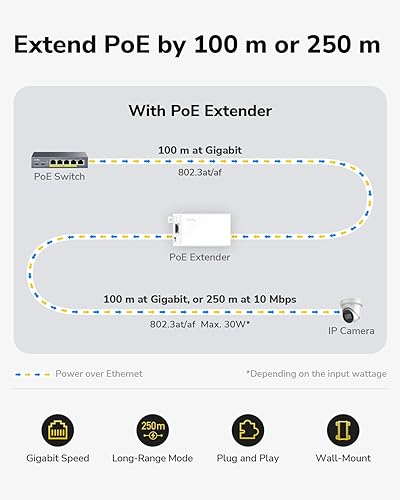 Miniatura 2 de Miracles - Extensor PoE10 Gigabit PoE+, 1 puerto 10/100/1000 Mbps, amplificador PoE, repetidor, montaje en pared, cadena de margarita, corresponde a