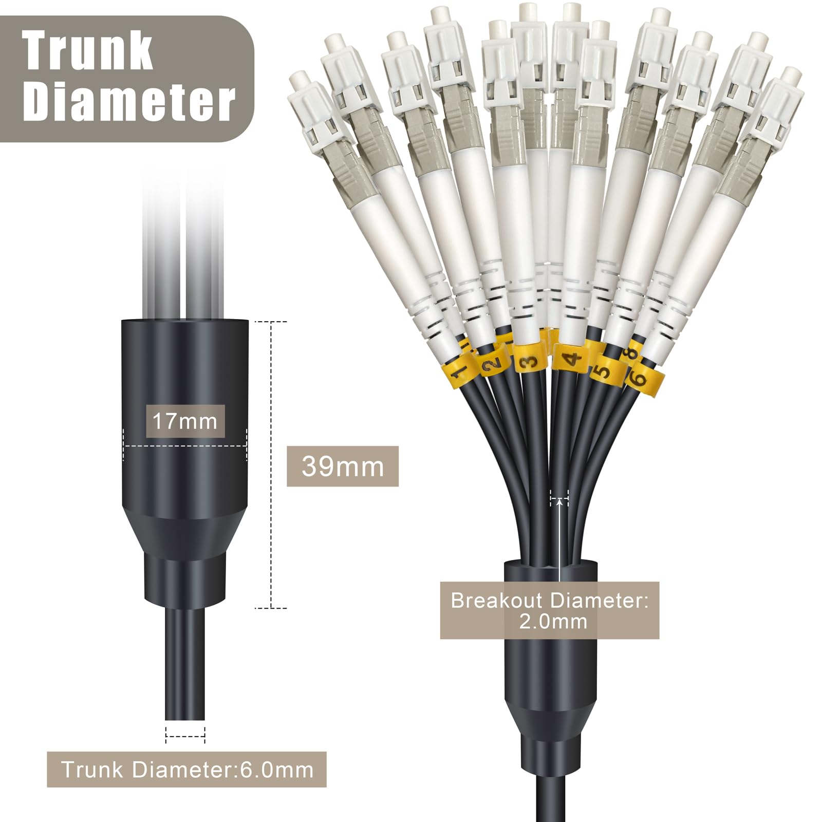 Câble de raccordement en fibre optique 12 brins OM3 multimode industriel TPU LC vers LC extérieur blindé à enfouissement direct 12 brins 10 Go Duplex 50/125um MMF LC-LC 12 fibres 30 m