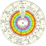 Ducks Deluxe THE WHEEL OF HARMONY and MUSIC THEORY EQUATIONS - 12 Key Interactive Spinning Circles - Music Theory Educational Tool