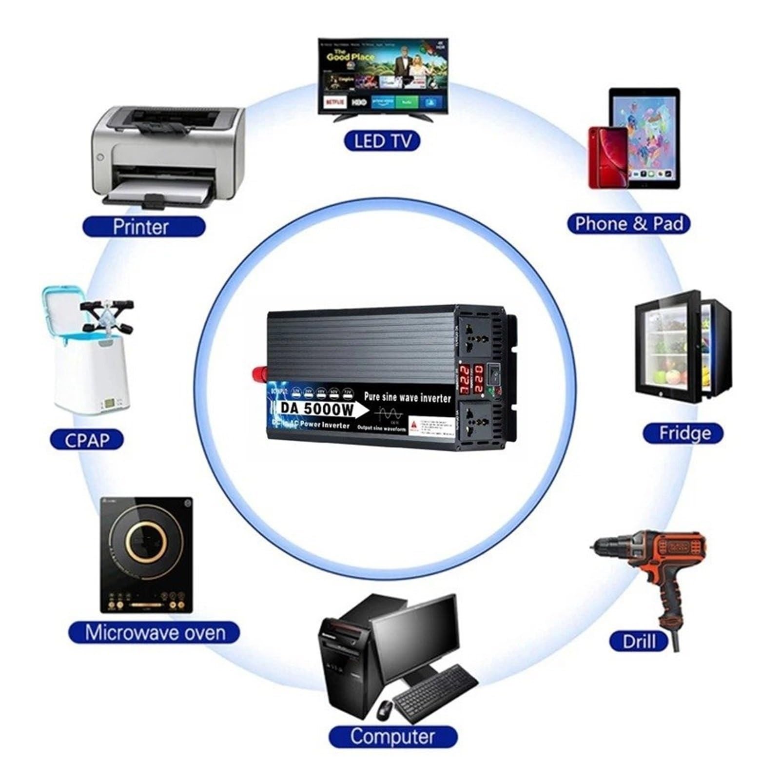Inversores Solares Coche 5000 W con Doble Pantalla Digital Onda Sinusoidal Pura 12 V CC 24 V 48 V 60 V 72 V CA A 110 V 220 V CA(12V,220V-230V(50HZ),Europe)