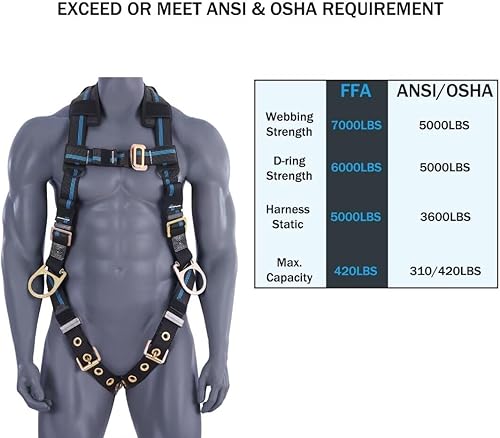 Miniatura 6 de Arnés de seguridad para protección contra caídas, arnés de techo de detención de caídas, kit de seguridad para trabajo aprobado por OSHA ANSI (ML)