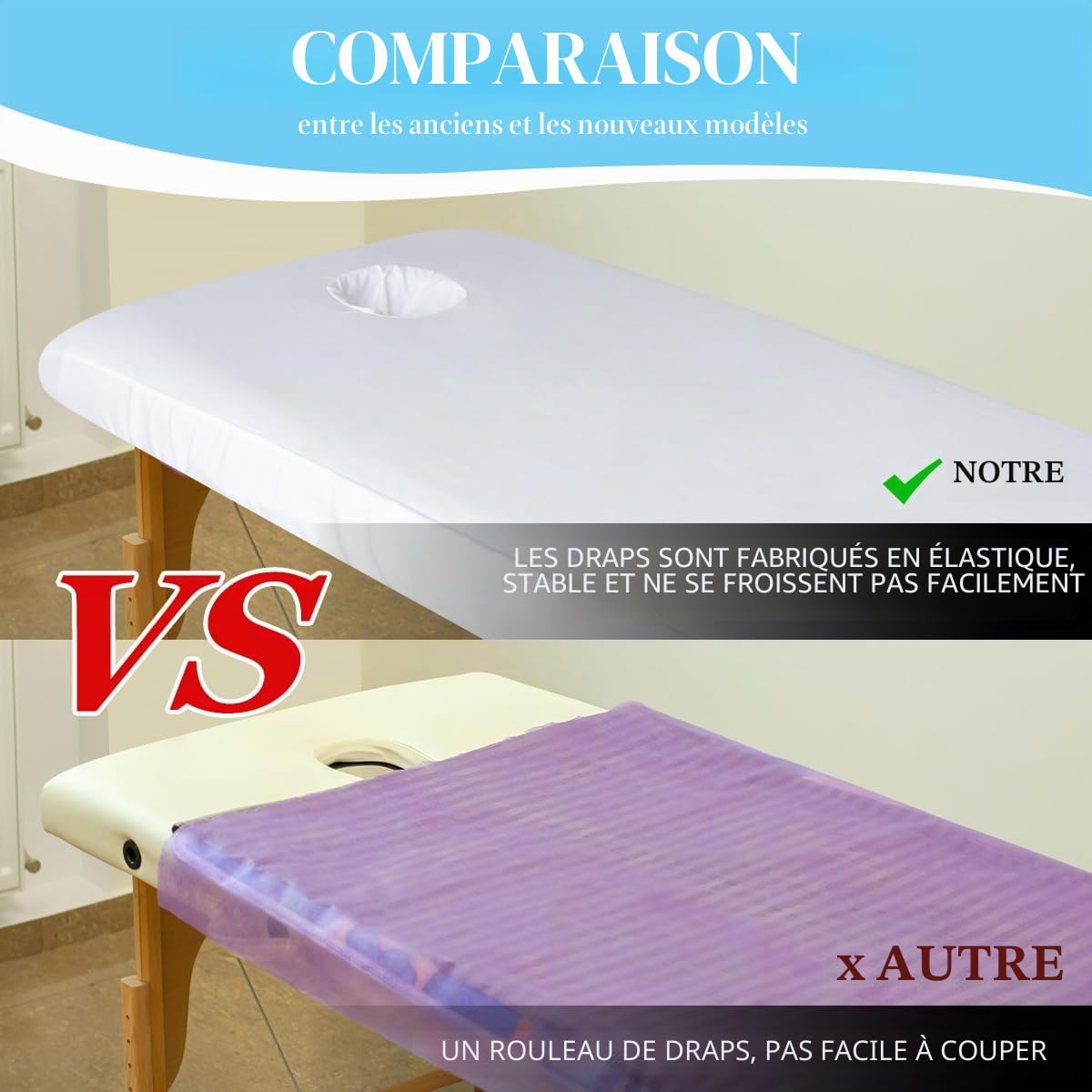 Housses Pour Tables de Massage Résistantes à l'huile Avec Trou en Fibre de Lavage Polyuréthane 70x190cm Blanc Lot de 2