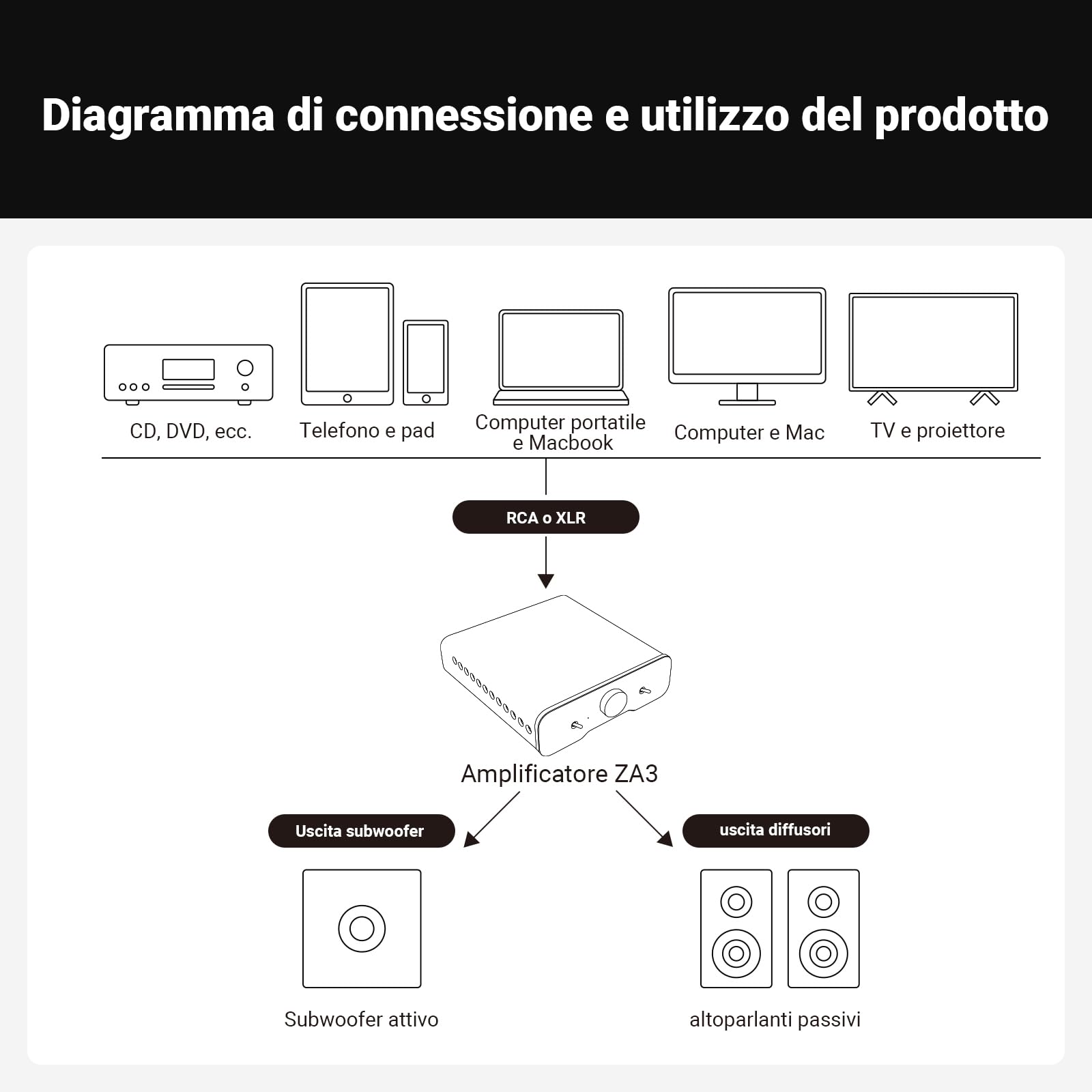 Fosi Audio ZA3 Amplificatore HiFi Stereo/Mono Bilanciato, Mini Amplificatore Audio Monoblocco, XLR RCA 12V Trigger-in, Alimentatore 48V/5A