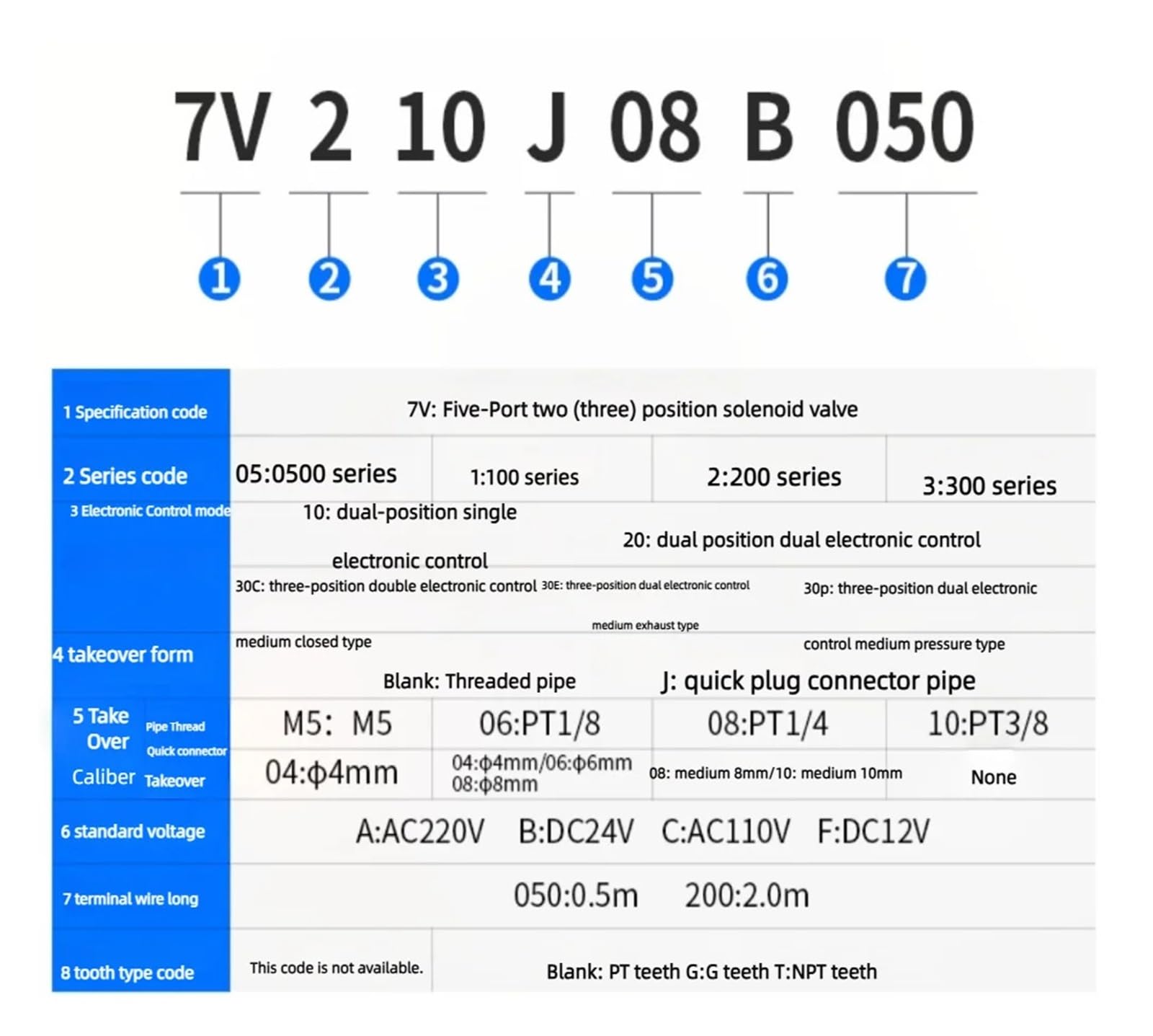 Sterowanie kierunkiem zaworu elektromagnetycznego Pneumatyczne dwupozycyjne pięciokierunkowe(7V0510-B050 DC24V)