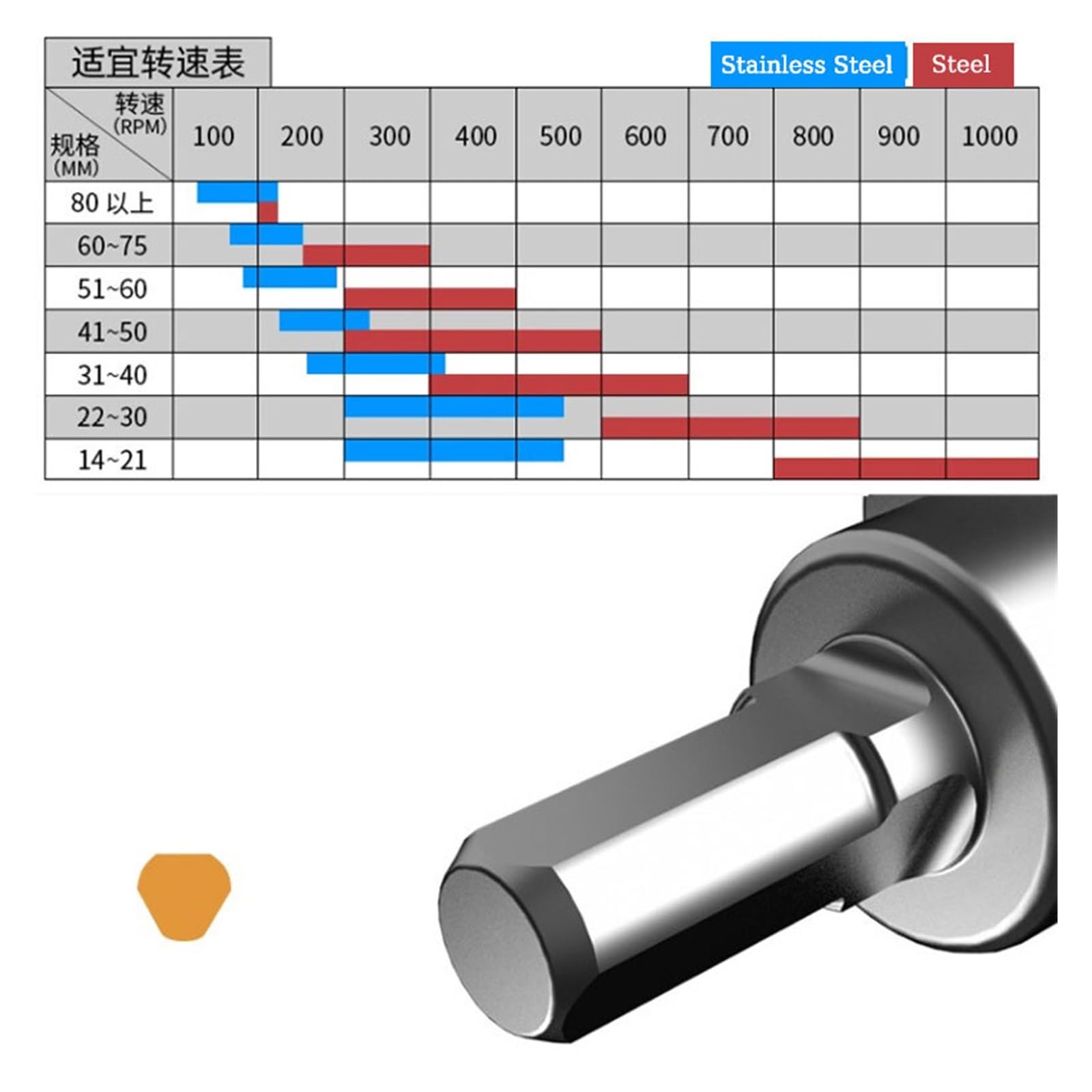 1 Uds. Broca de base cobalto con punta carburo, sierra perforadora acero inoxidable 16-125mm