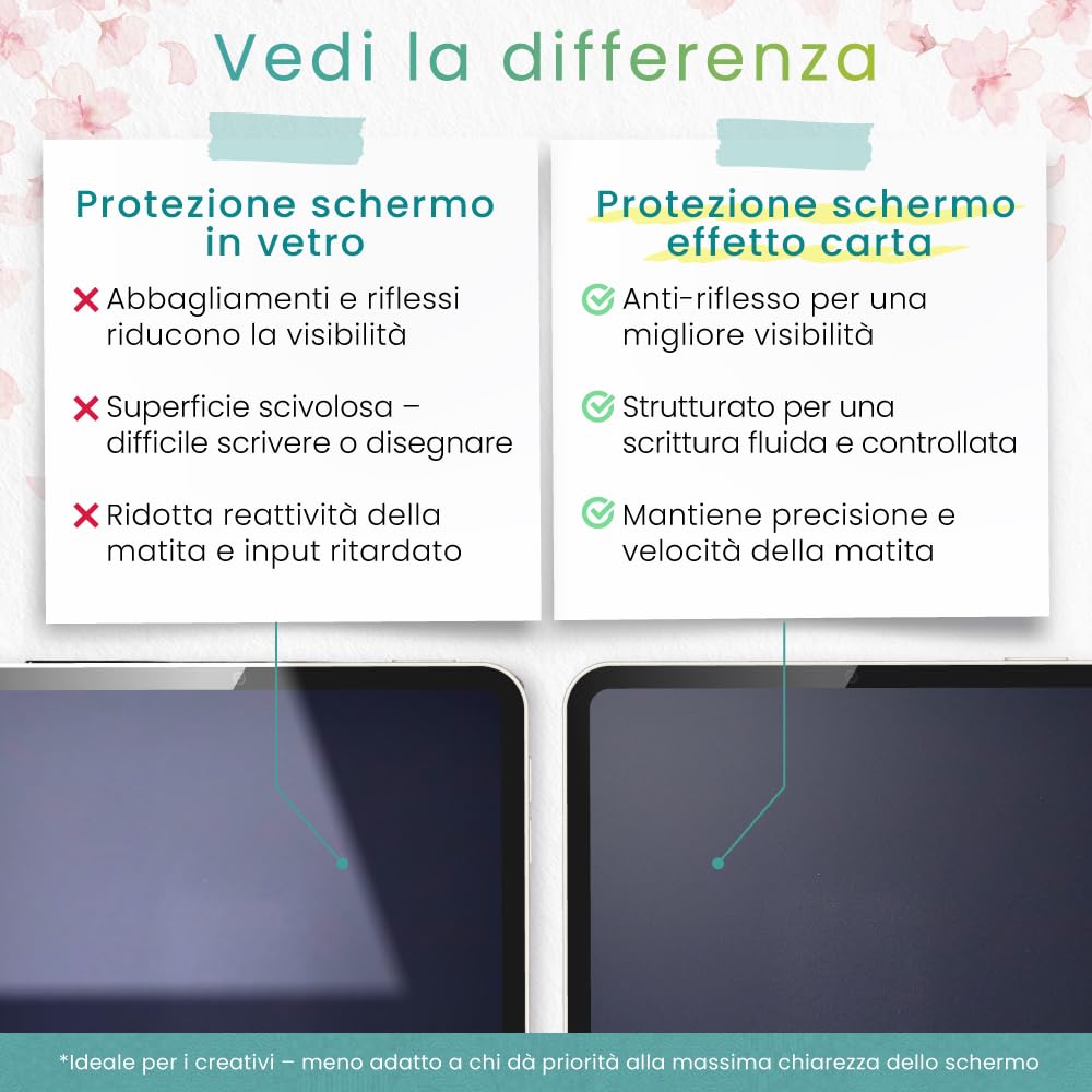 BELLEMOND 2 Pezzi Pellicola Protettiva per iPad Air 10.9" (2022/20) - Pellicola di Carta PET Opaca per Disegnare e Scrivere - WIPDA4109PL10