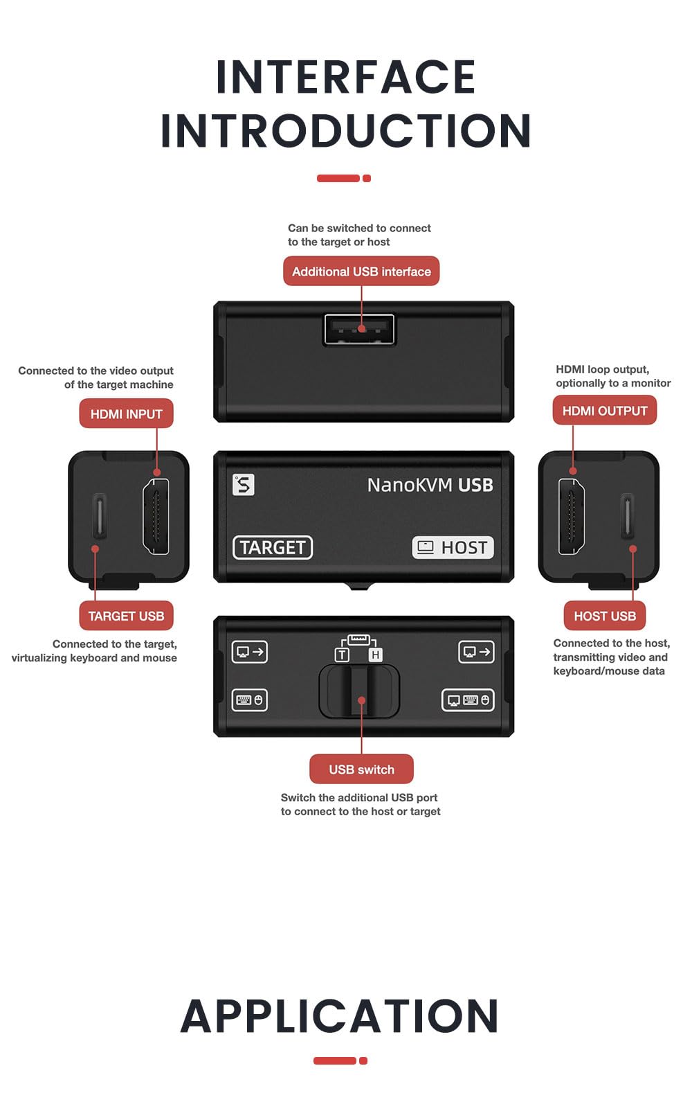 Sipeed NanoKVM-USB - Juego de mantenimiento de servidores, colaboración multidispositivo, KVM USB 4K de bolsillo para SBC, conmutador USB A, captura de vídeo 1080P, HDMI 4K en y salida de bucle (Kit1
