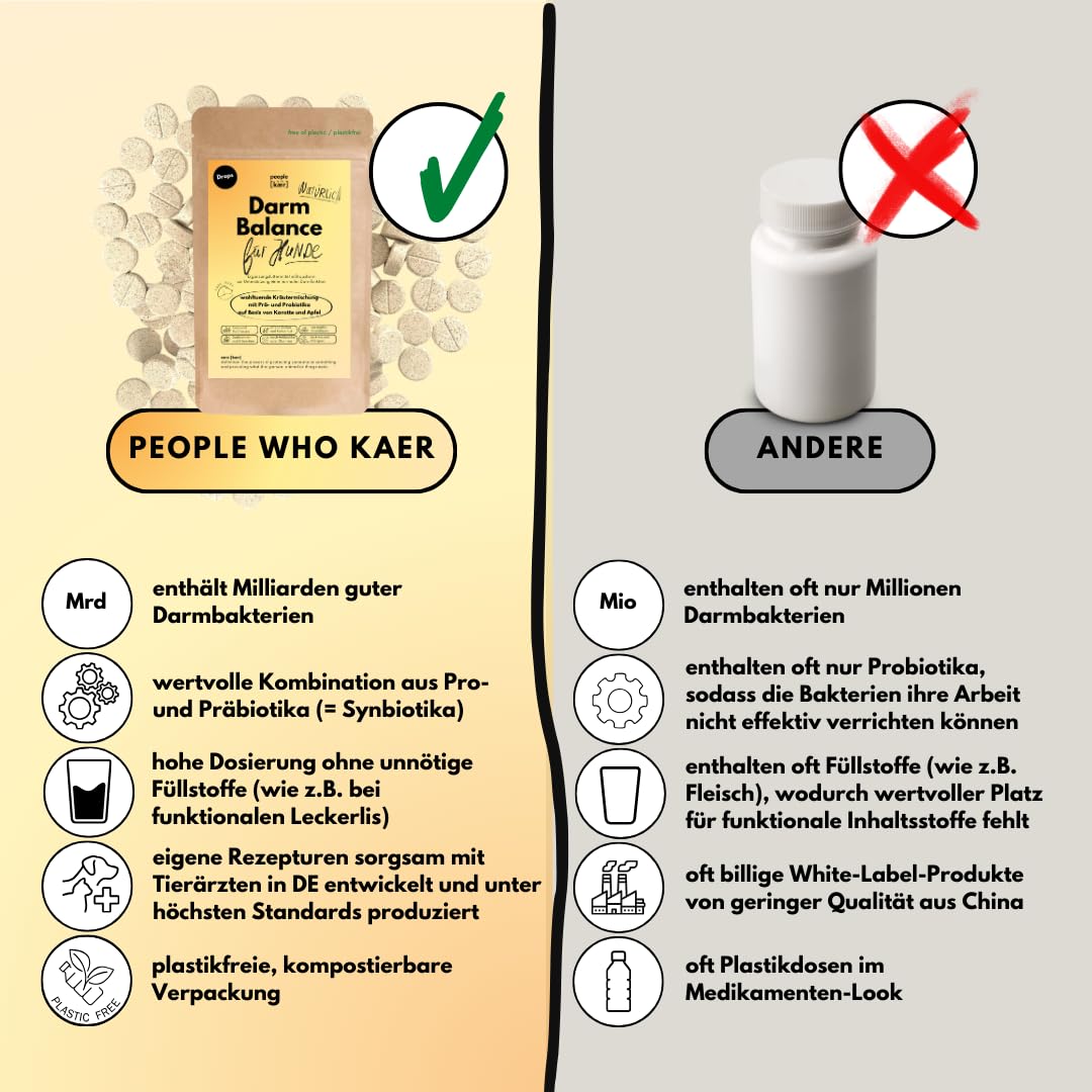 people who kaer Darm Balance Drops für Hunde – mit Pro- & Präbiotika zur Unterstützung bei Sodbrennen, Gras- & Kotfressen, Analdrüsenproblemen, Durchfall & zur Darmsanierung – 60 Drops made in Germany