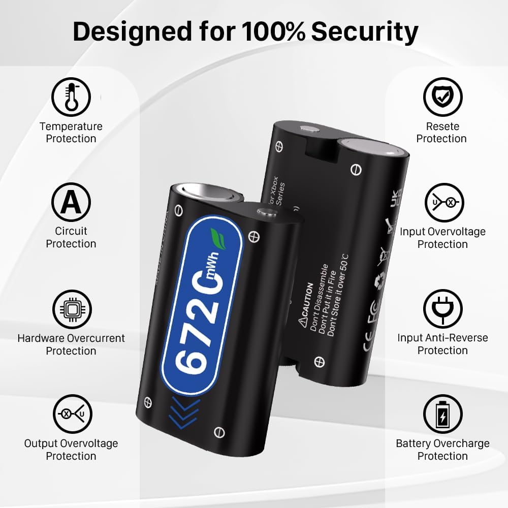 2x6720mWh Rechargeable Battery Packs for Xbox One with Charger, 2025 New Upgrade 0 Cycle High Capacity Battery Replacement for Xbox Series X/Xbox Series S/Xbox One S/Xbox One X/Xbox One Elite