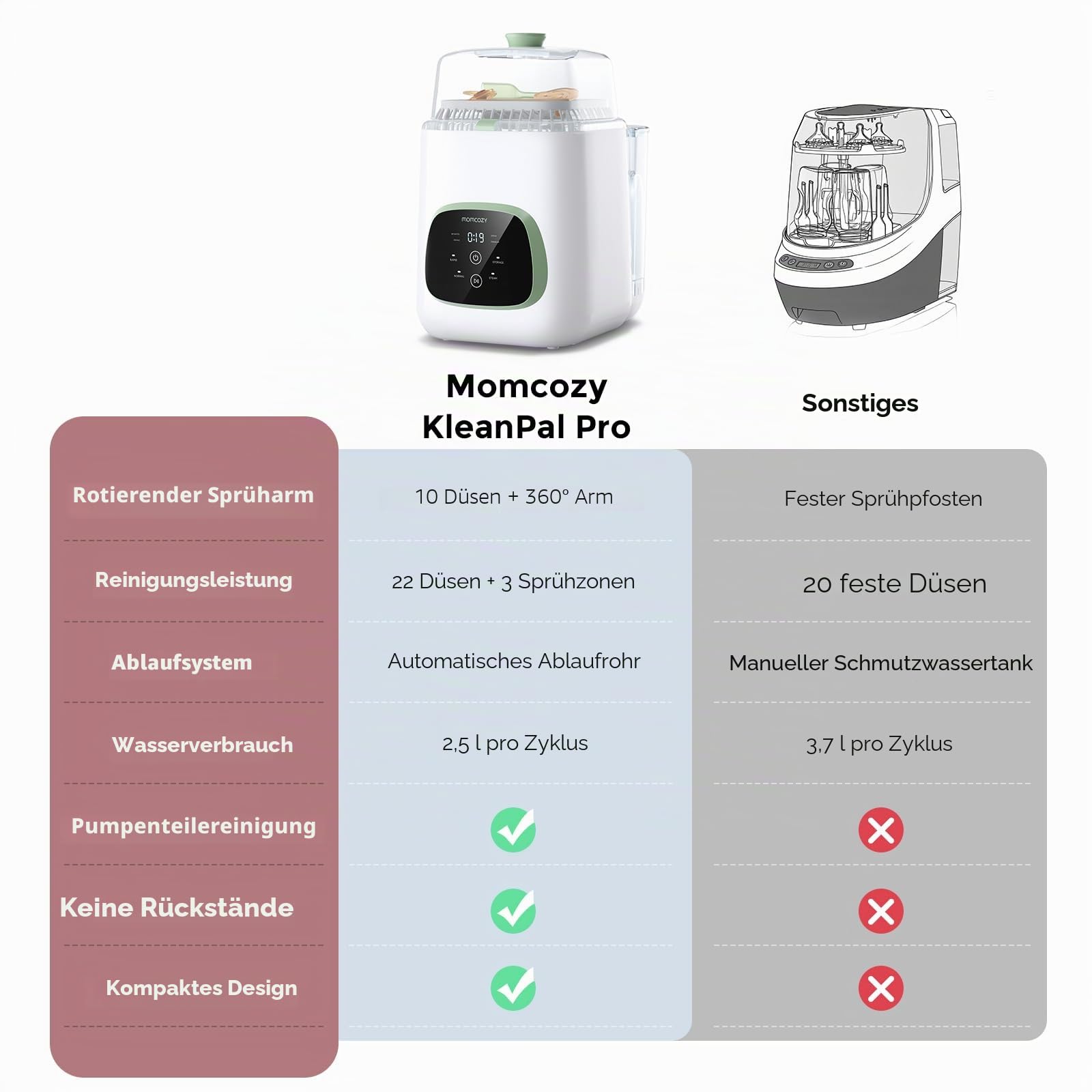 Momcozy KleanPal Pro Babyflaschenwascher, Sterilisator & Trockner – All-in-One Reinigungsmaschine für Flaschen, Pumpenteile & Baby Essentials – Zeitsparende & mühelose Pflege