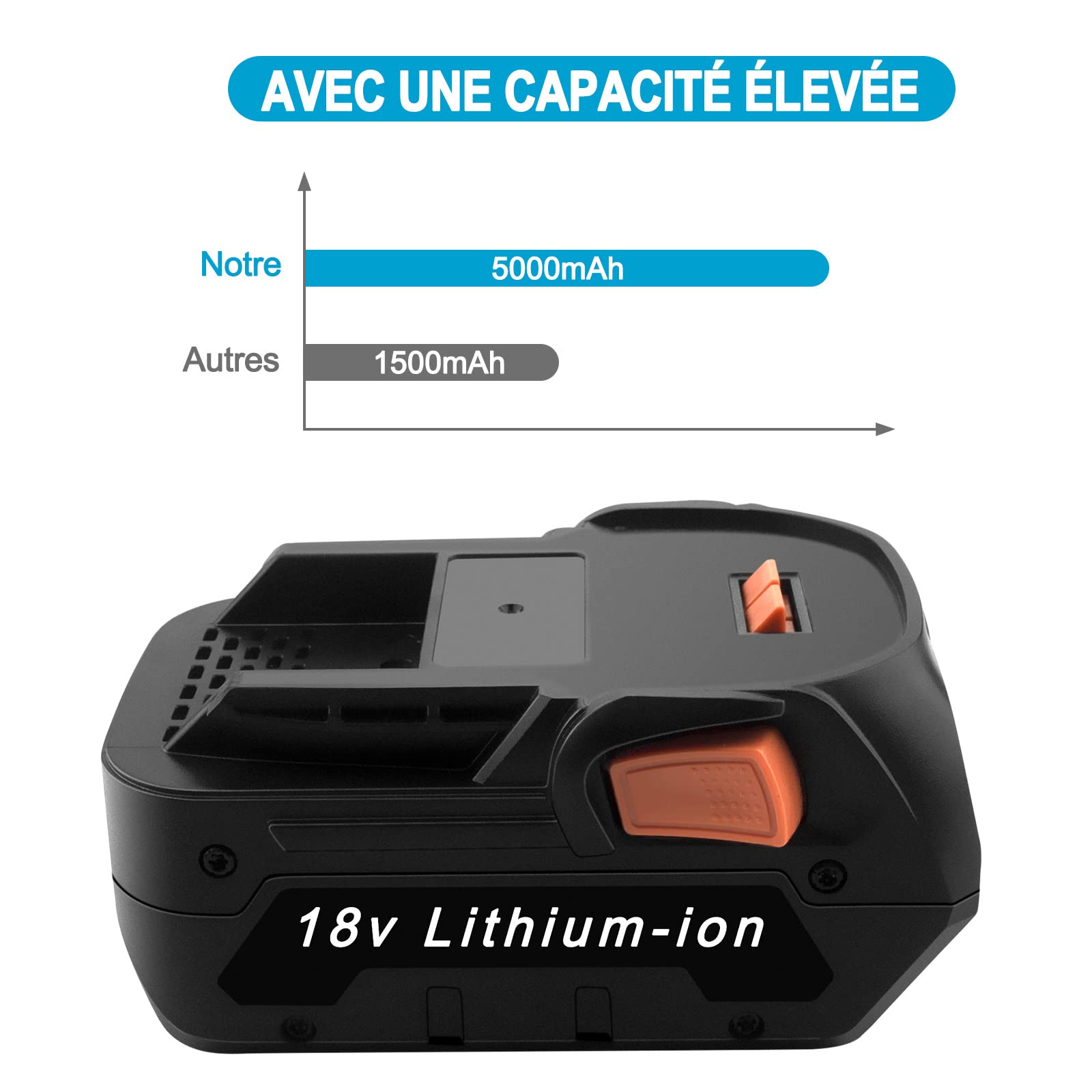 5000mAh Li-ION 18V L1840R Batterie Compatible avec AEG 18V Batterie L1850R L1830 L1815 L1815R L1830R L1840 L1840R pour Ridgid 18V Batterie R840083 R840085