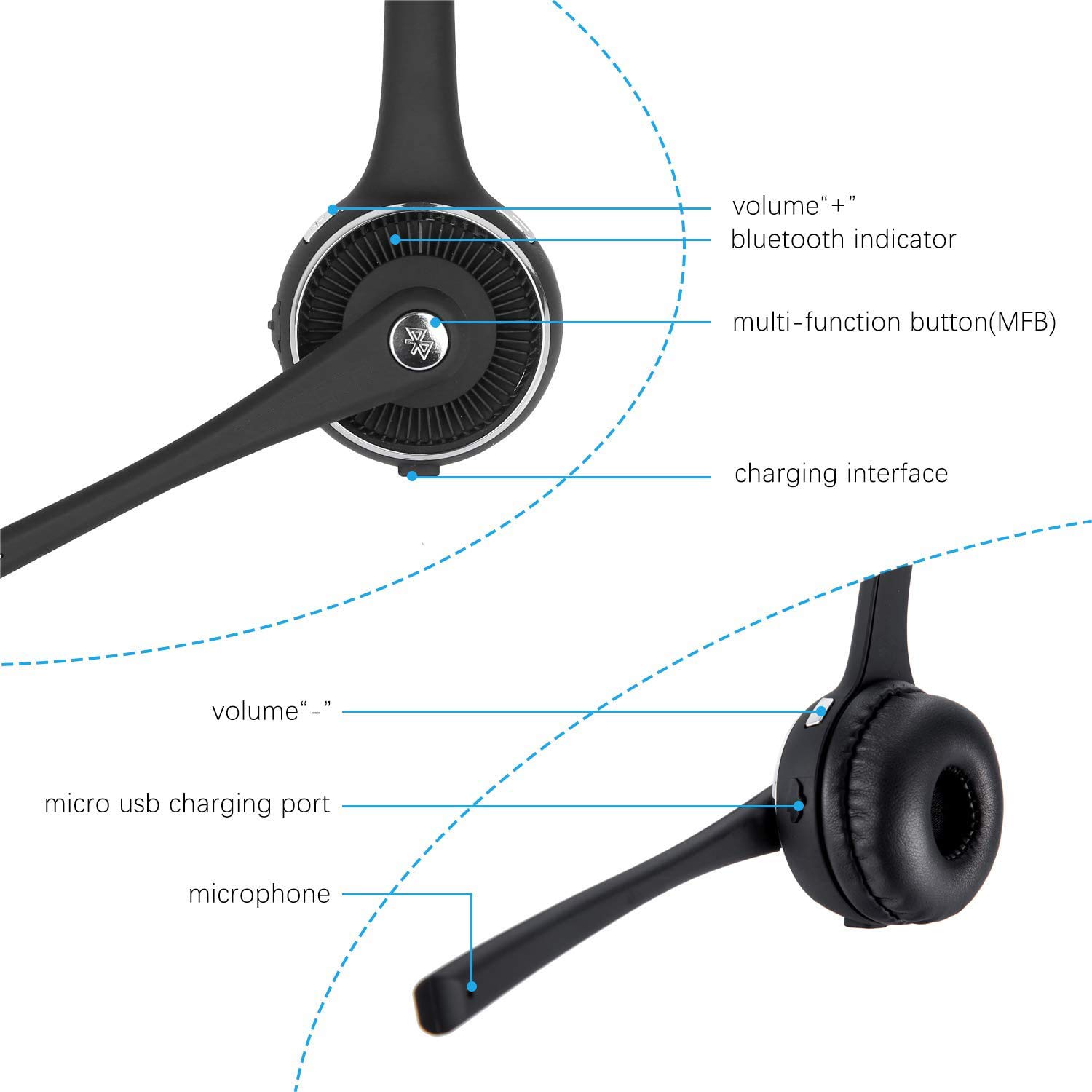 Cuffia Bluetooth senza fili con microfono, con cancellazione del rumore, cuffie Bluetooth per camionista, vivavoce con dock di ricarica per call center, casa, smartphone, PC