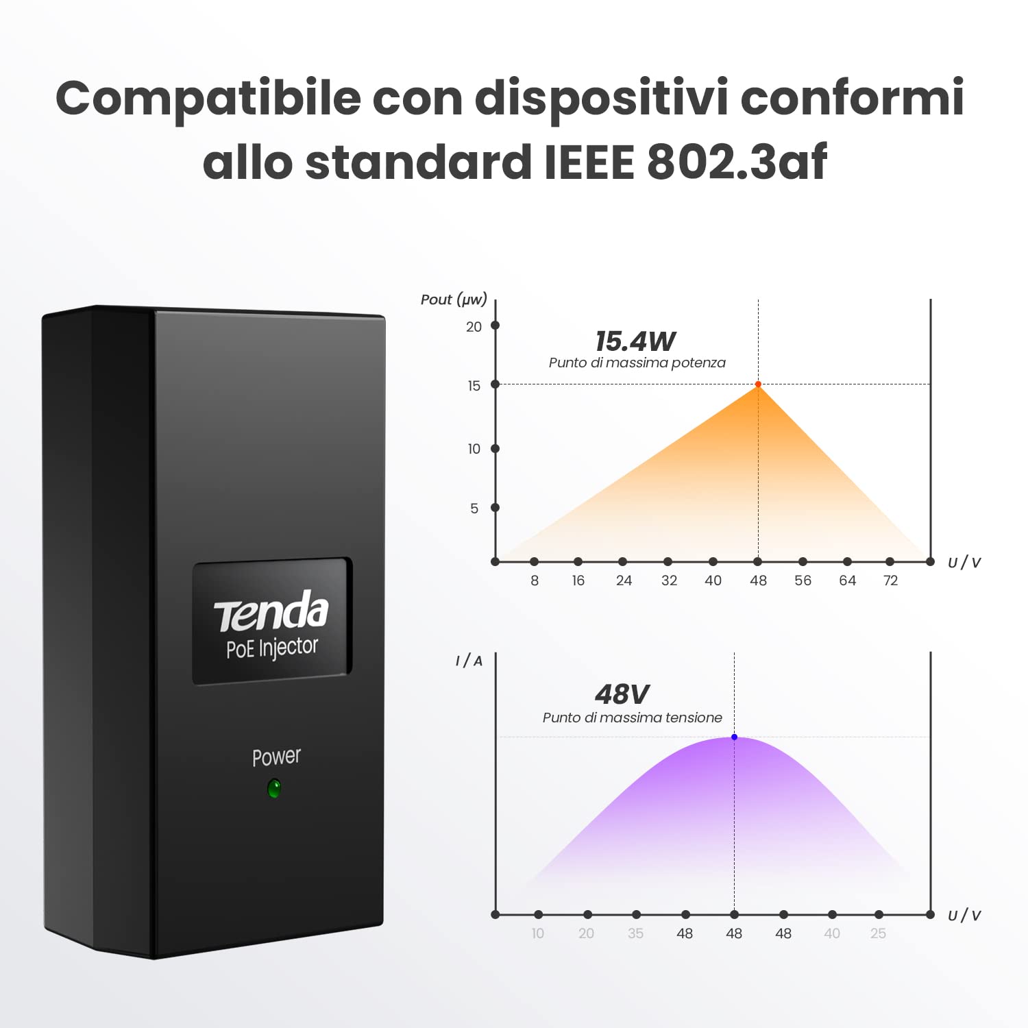 Tenda POE15F PoE Injector, Adattatore PoE Ethernet Rapido 48 V - 2 Porta RJ45 10/100 Mbps, IEEE 802.3/af/u, Fornisce Alimentazione fino a 100 m, 15,4 W Massimi, Plug and play, Nero, Alimentazione