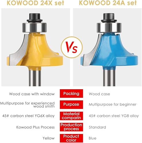 Miniatura 5 de KOWOOD Juego de brocas de enrutador de 24A piezas de 14 pulgada en forma de T para usuarios comerciales y principiantes