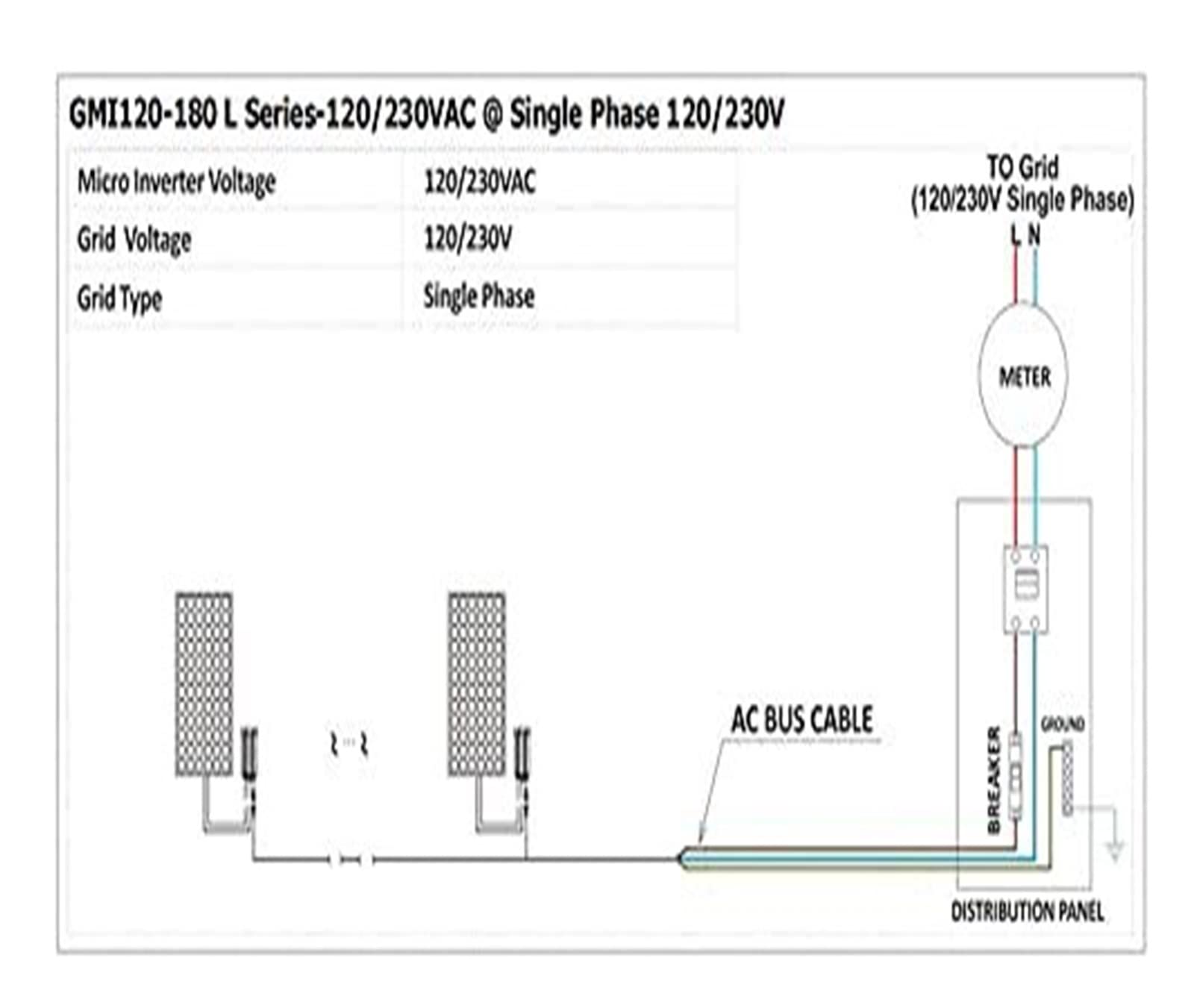 Falowniki sieciowe 120W MPPT Micro Inverter Wejście PV DC16-26V AC220 Wyjście Użytku domowego Mały System Energii Słonecznej do Panelu Słonecznego 12 V Mały system zasilania energią słoneczną do użytk