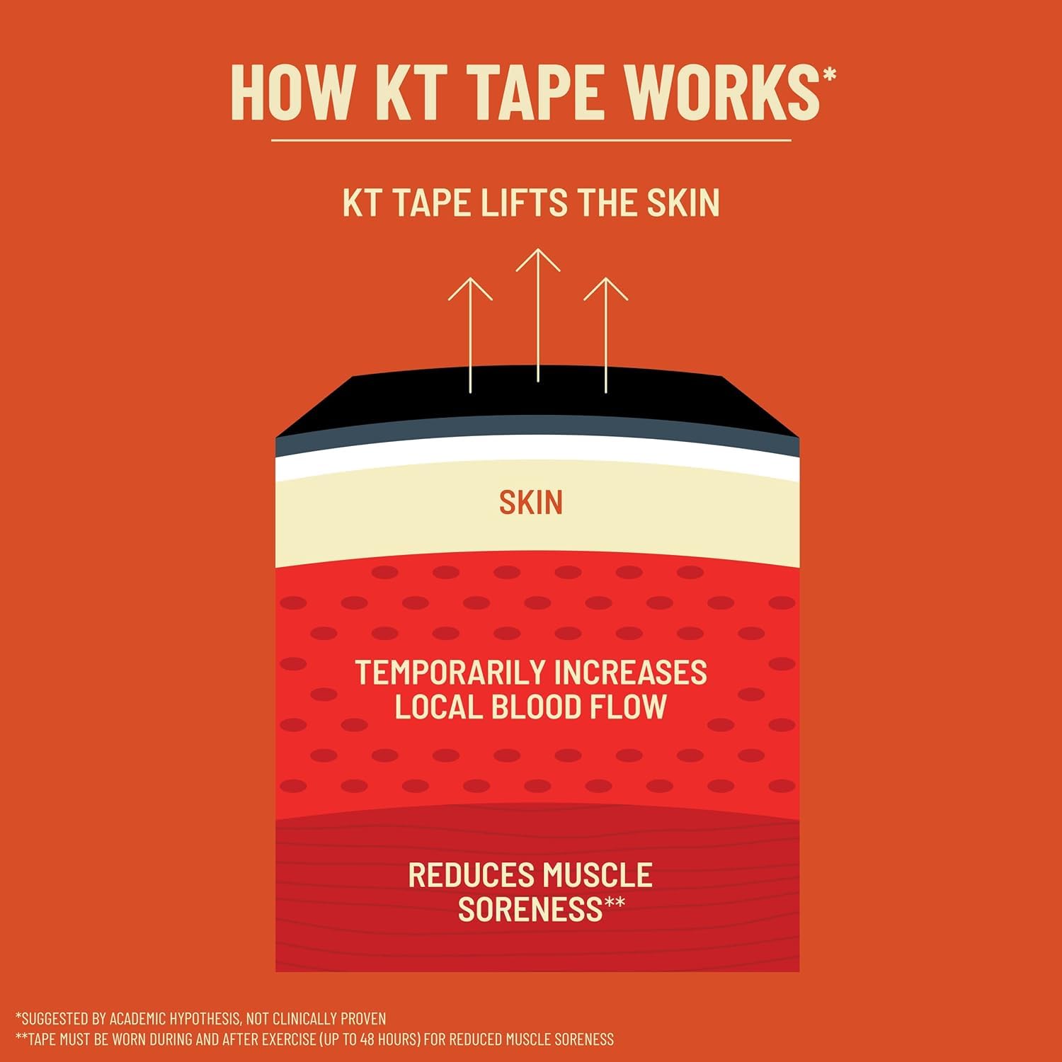 KT Tape Pro Extreme - Cinta Deportiva para kinesiología elástica terapéutica, 20 Tiras precortadas de 10 Pulgadas, 100% sintética Resistente al Agua Transpirable, Pro y Olympic Choice, Sonic Blue
