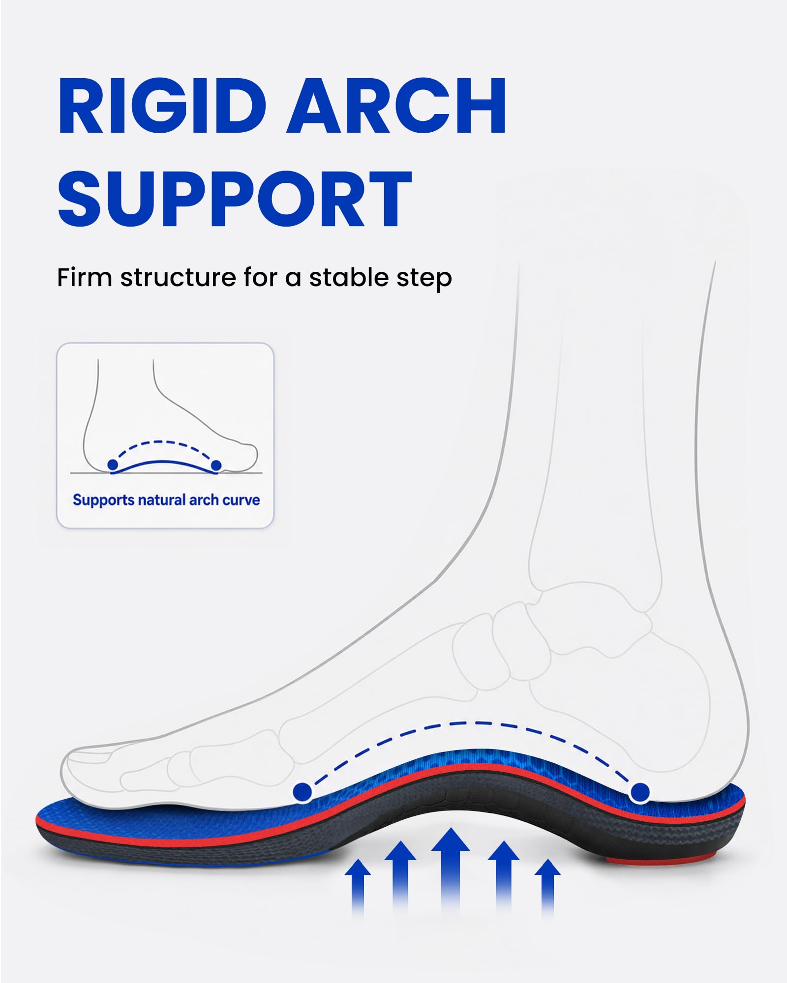 WalkHero - Insertos de soporte de arco, plantillas para fascitis plantar con cojín máximo | Las plantillas ortopédicas de trabajo alivian la fatiga del pie durante todo el día de pie, ideales para botas de trabajo