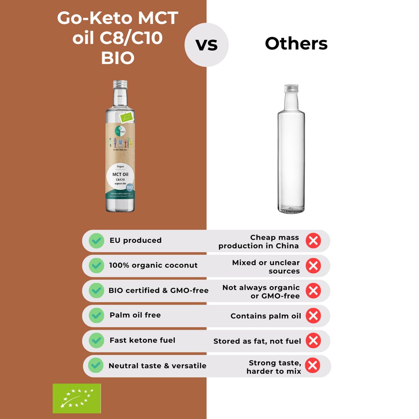 Go-Keto MCT Oil BIO, 500ml - Huile MCT C8/C10 de première qualité à base d'huile de coco BIO, dans bouteille en verre, parfaite pour un régime céto, idéal pour le Bulletproof Coffee, huile TCM
