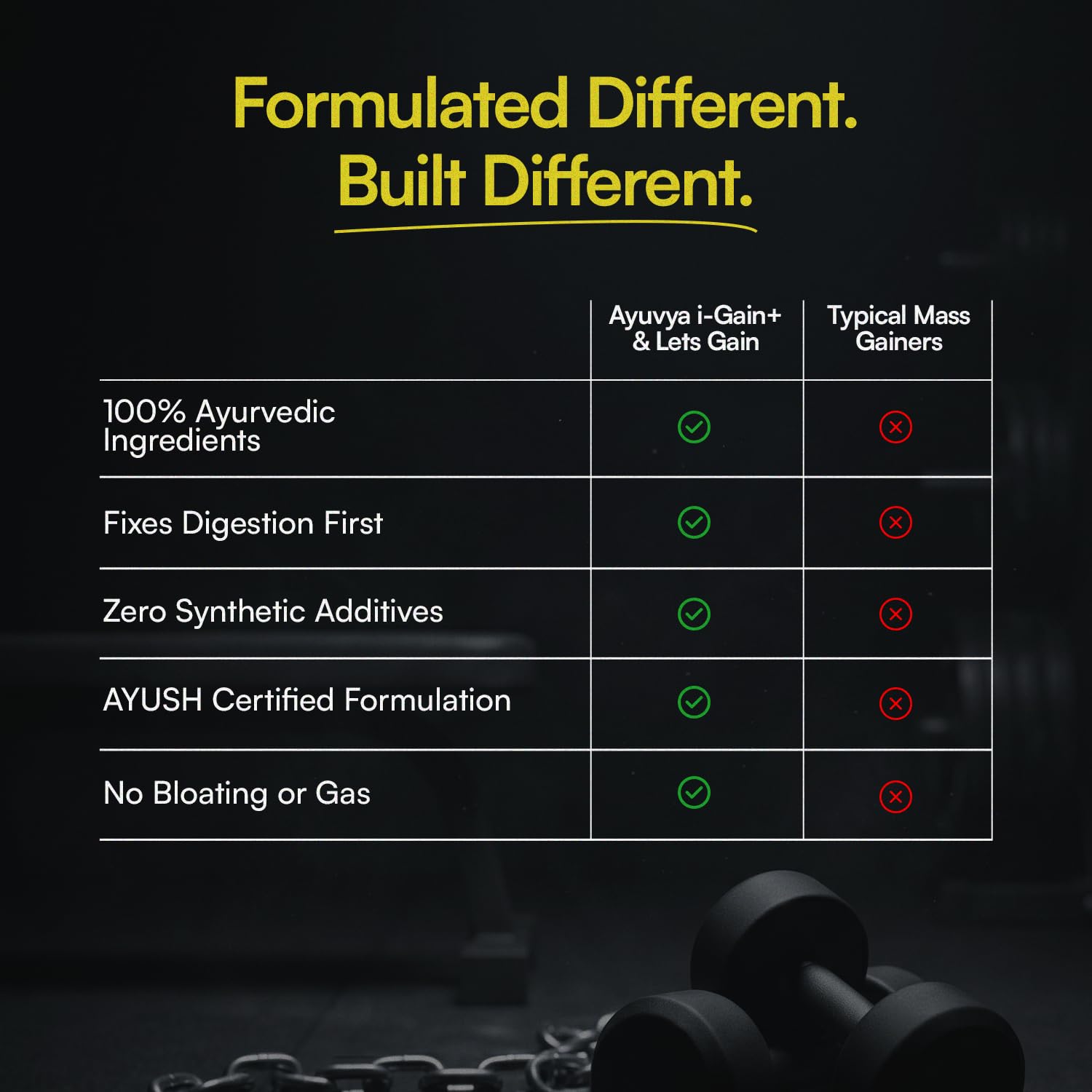 Ayuvya i-Gain+ & Lets Gain Weight Support Combo | i-Gain+ Helps In Improving Appetite, Digestion & Nutrient Absorption | Lets Gain Helps In Nourishing Body For Muscle Health 3