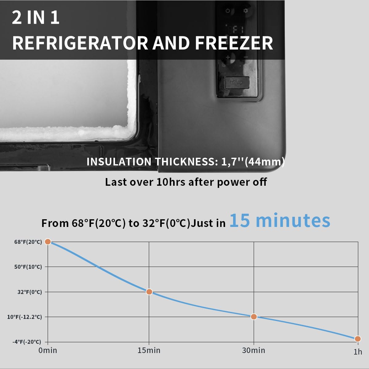 Alpicool C20 20L Réfrigérateur de Voiture Portable Mini Frigo 12/24V Électrique Réfrigérateur Capacité Congelateur Congélation -20℃ pour Maison, Voiture, Camping