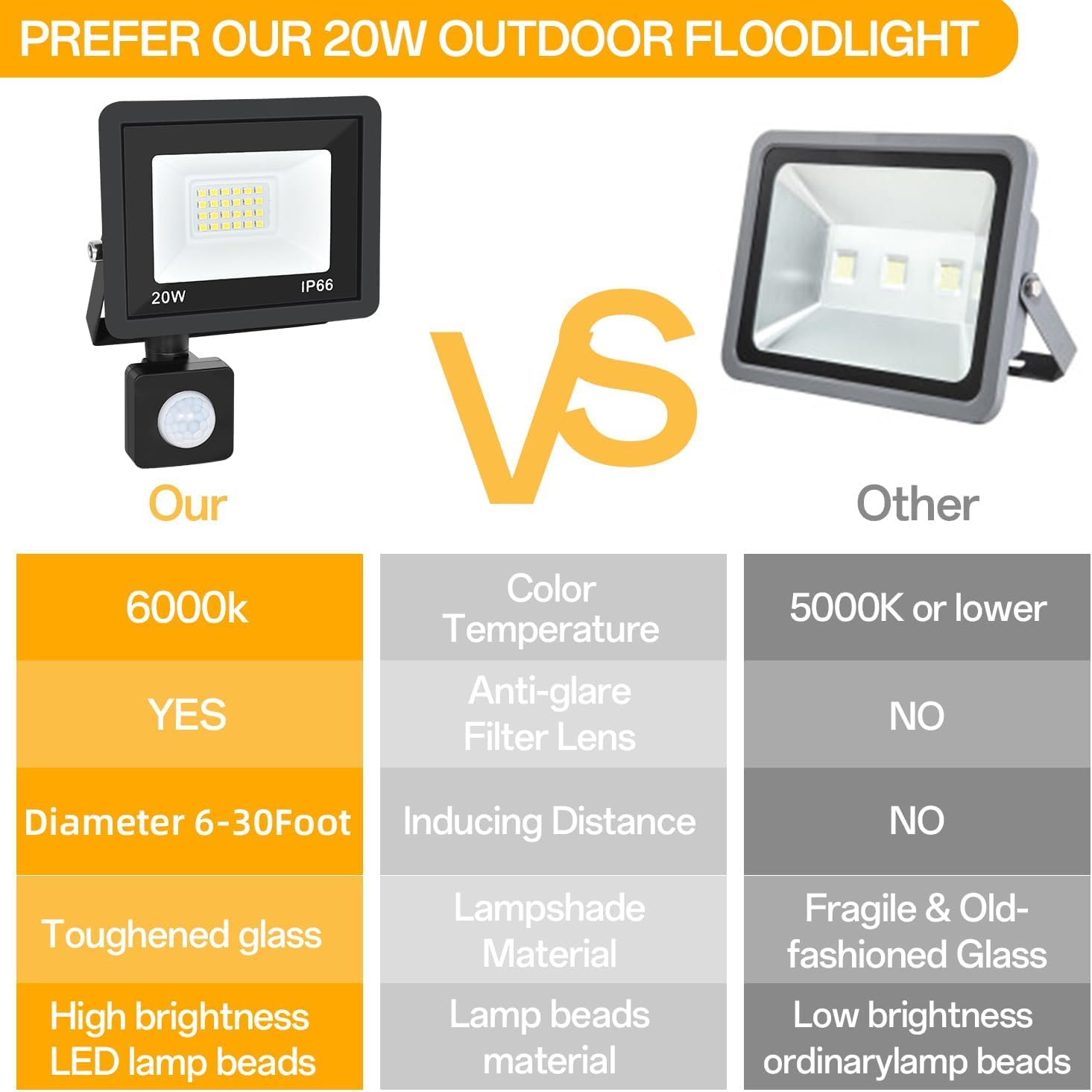 Luz de inundación con sensor de movimiento para exteriores, 20 W con cable de 5 pies, focos impermeables IP66 con fotocélula de 6000 K, luz de seguridad súper brillante para jardín, patio