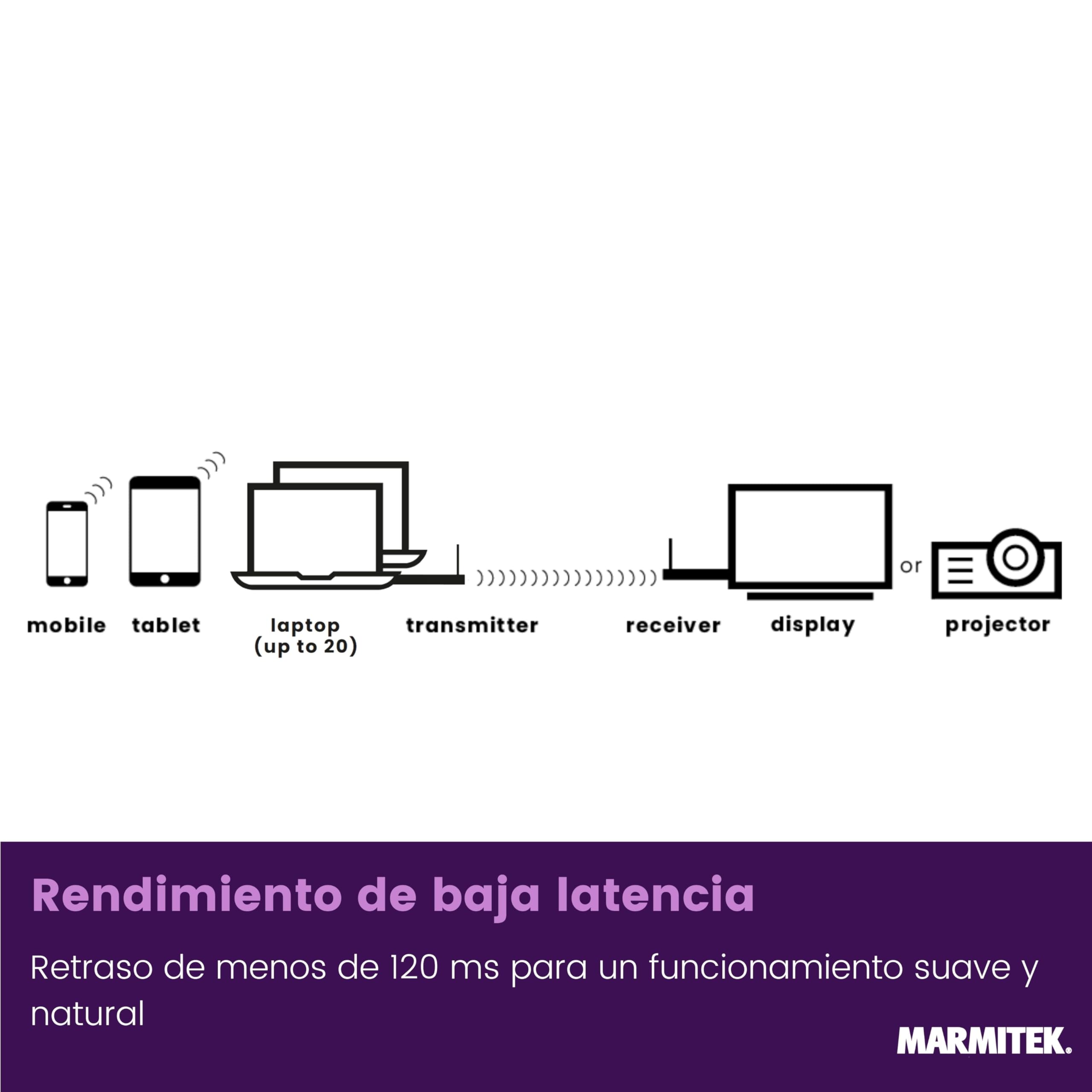 Presentación Inalámbrica HDMI - Marmitek STS2 - Presentación Powerpoint Inalámbrica - Plug and Play sin software - Compatible con Airplay y Miracast - Ampliable hasta 20 presentadores | Emisor HDMI inalámbrico para salas de reuniones con 1080p/60Hz, AirPl